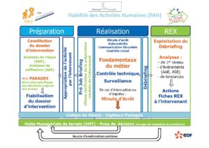 AFFICHES – SURETE NUCLEAIRE – Tous Anim'Acteurs